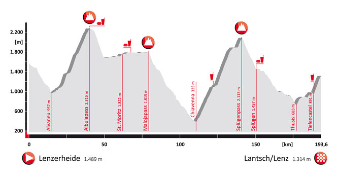 profil-alpenchallenge